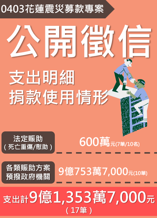 第1次公開徵信