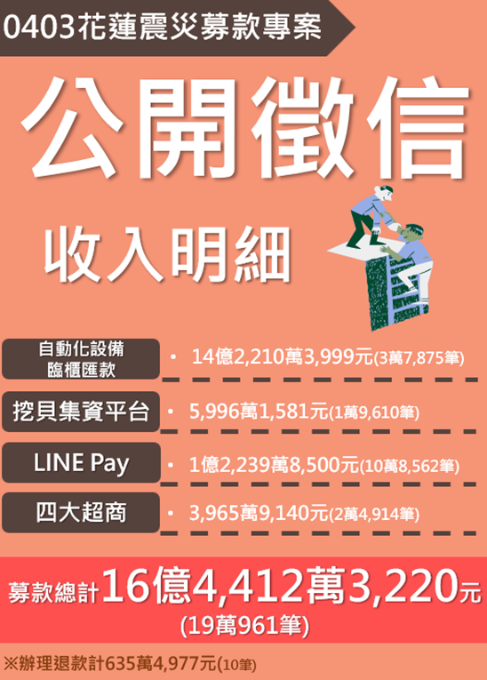 第1次公開徵信