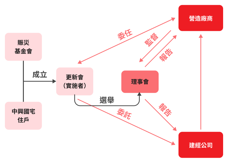 計畫目標