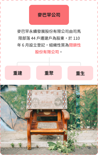 麥巴罕永續發展股份有限公司由司馬限部落 44 戶遷建戶為股東，於 110 年 6 月設立登記，組織性質為閉鎖性股份有限公司。